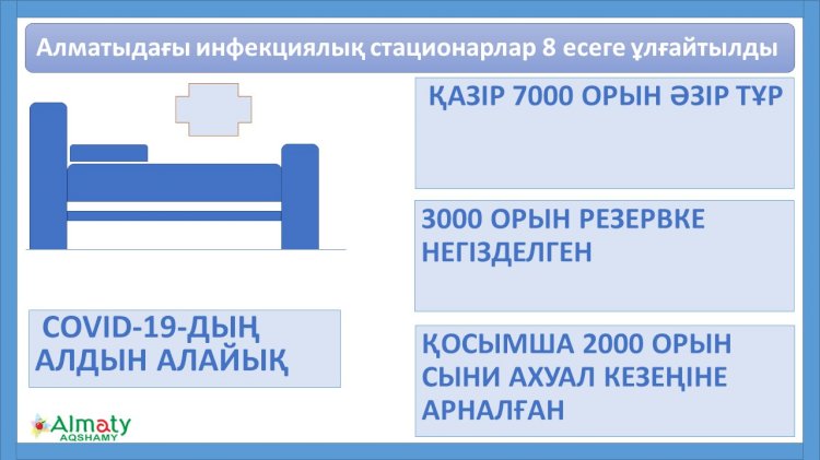 Алматыдағы инфекциялық стационарлар 8 есеге ұлғайтылды