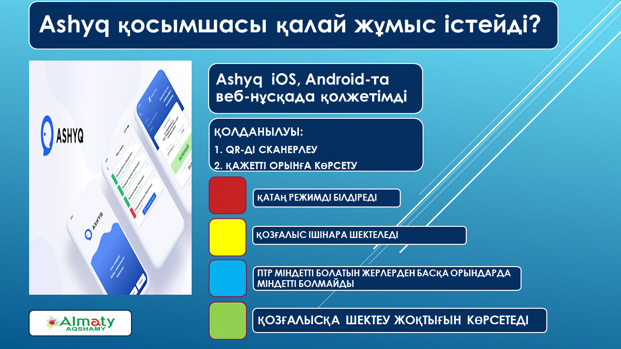 Ashyq қосымшасы қалай жұмыс істейді?