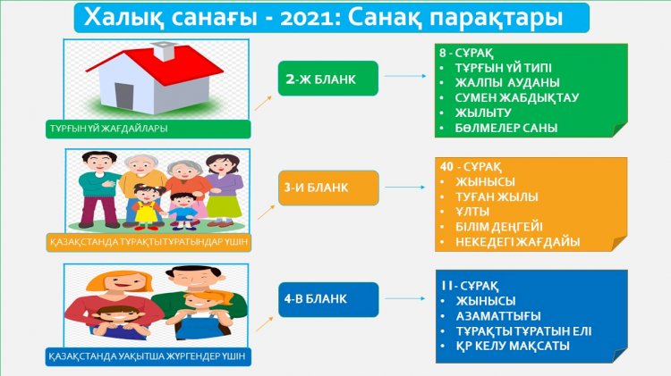 Халық санағы - 2021: Санақ парақтары