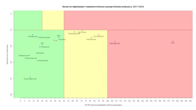 23 қарашаға арналған елдегі эпидемиологиялық ахуалды бағалау матрицасы