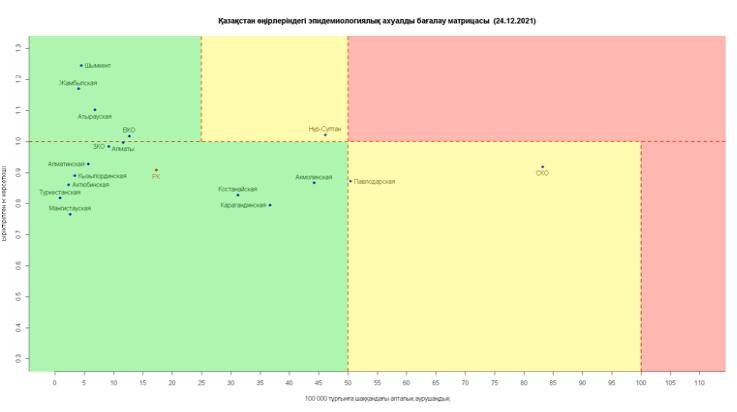 Қазақстан өңірлерінде коронавирус инфекциясы бойынша эпидемиологиялық жағдай қандай?