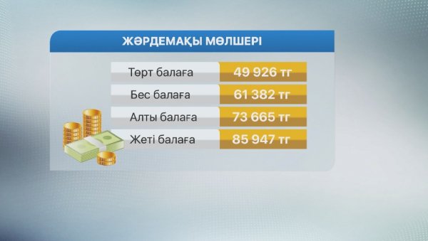 Көп балалы отбасыларға берілетін жәрдемақы ұлғайды