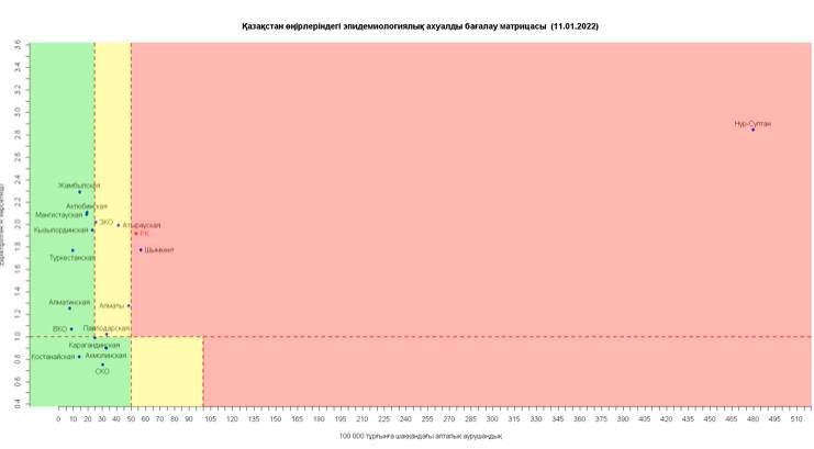 Ел  өңірлеріндегі эпидемиологиялық ахуал қандай?