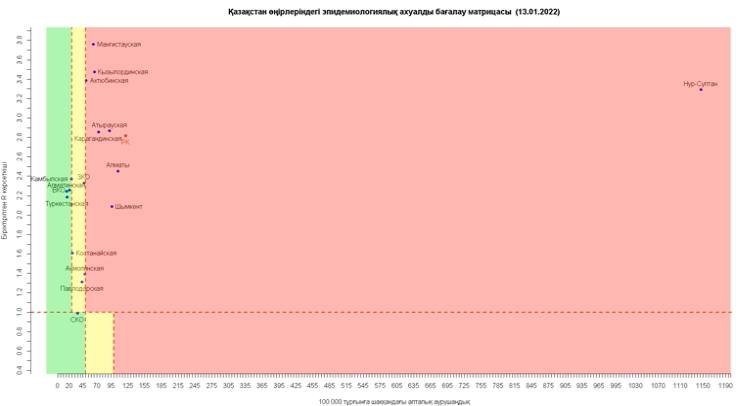 "Қызыл" аймаққа енген өңірлер қатары көбеюде