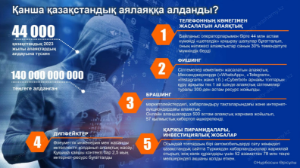 Қанша қазақстандық алаяққа алданды?