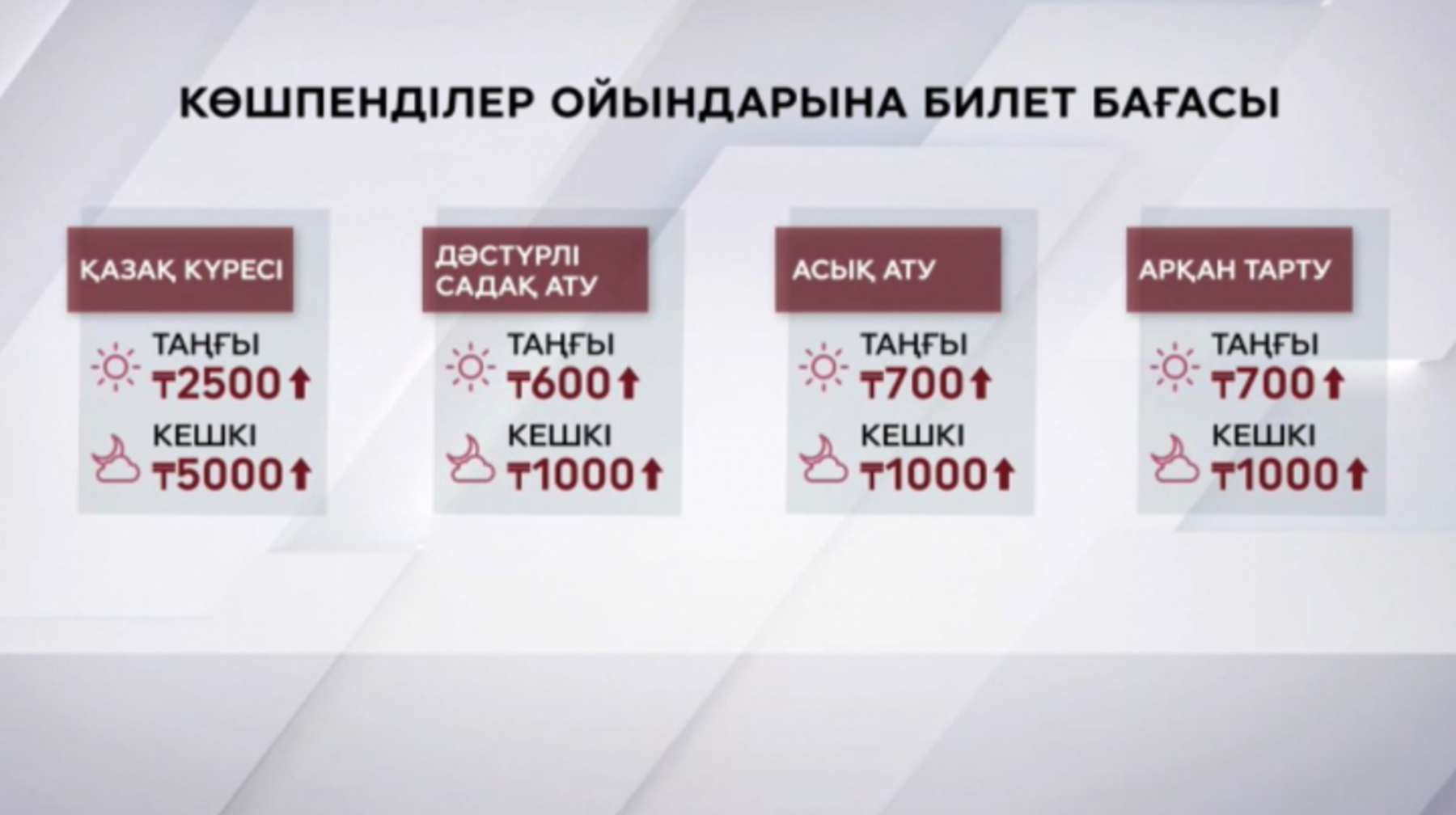 Көшпенділер ойындарында болатын спорт жарыстарына кіру құны белгілі болды 