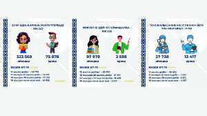 Бар ғұмырын шәкірттерге арнаған