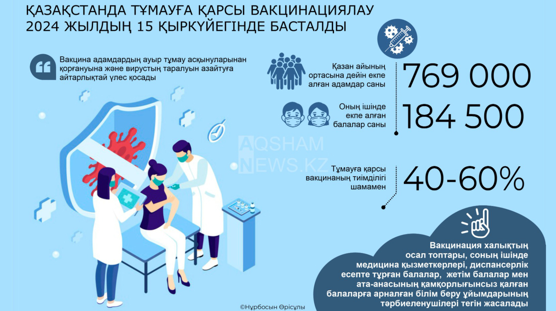 Вакцинация тұмаудан қорғай ма?