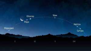 Бүгін жеті планетаның шеруін көруге болады