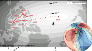 Жер солтүстік магниттік полюске жылжып барады