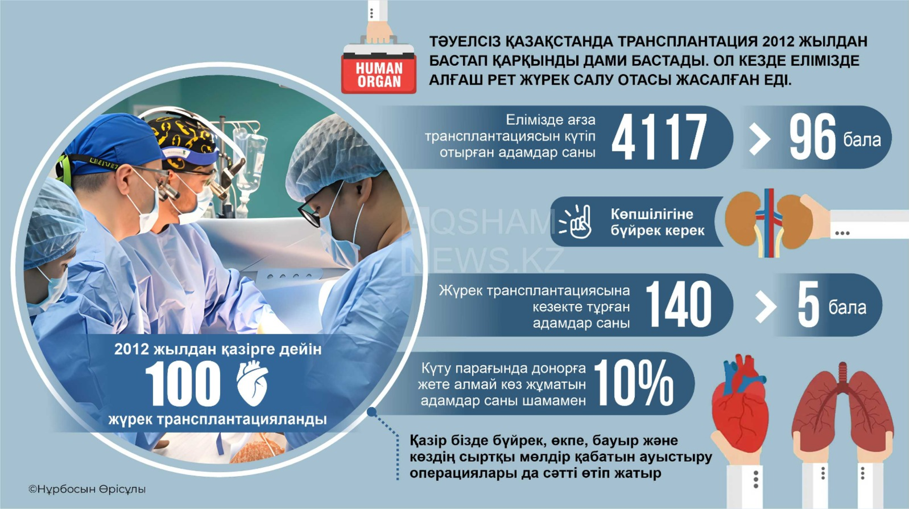 Тәуелсіз Қазақстанда трансплантация 2012 жылдан бастап қарқынды дами бастады 