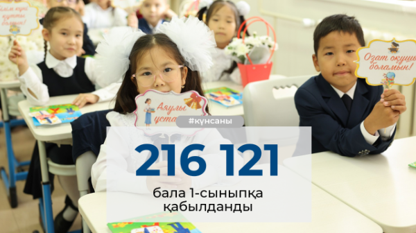 Kún sany:  216 121 bala birinshi synypqa qabyldandy