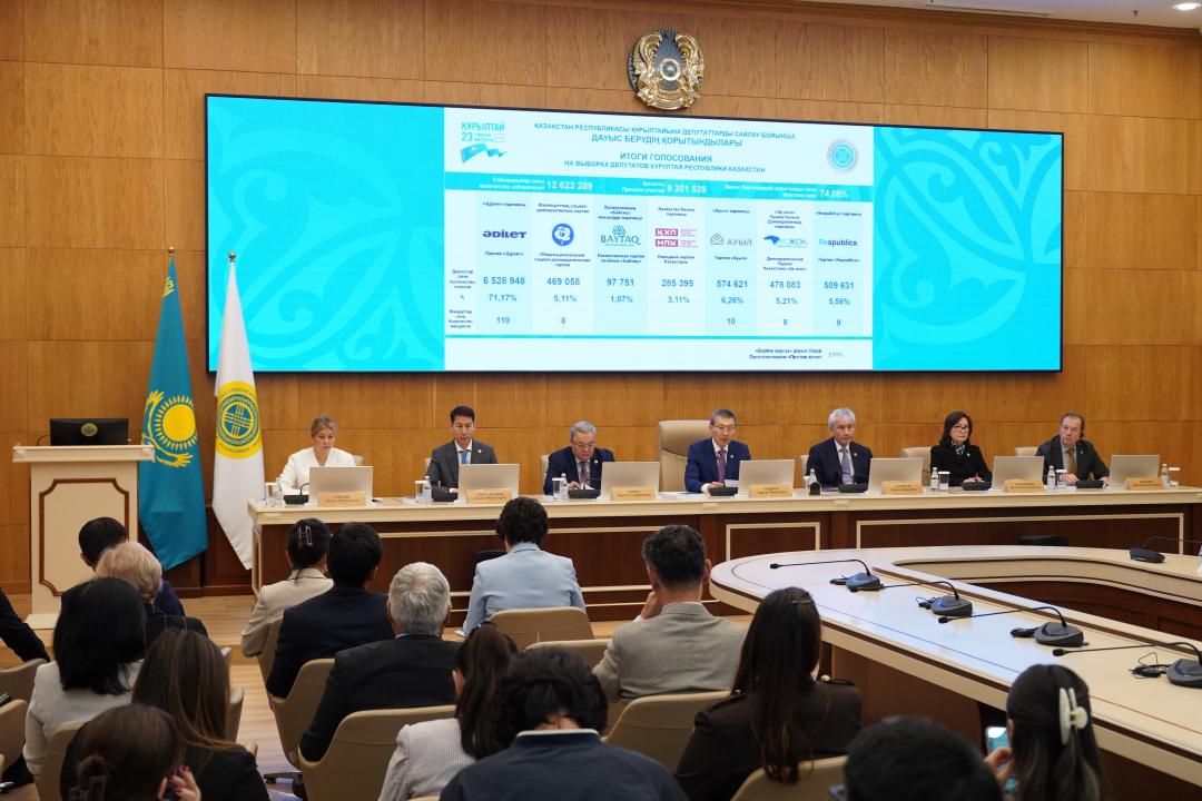 Қазақстан Республикасы құрылтайының депутаттарын сайлау қорытындылары белгіленді